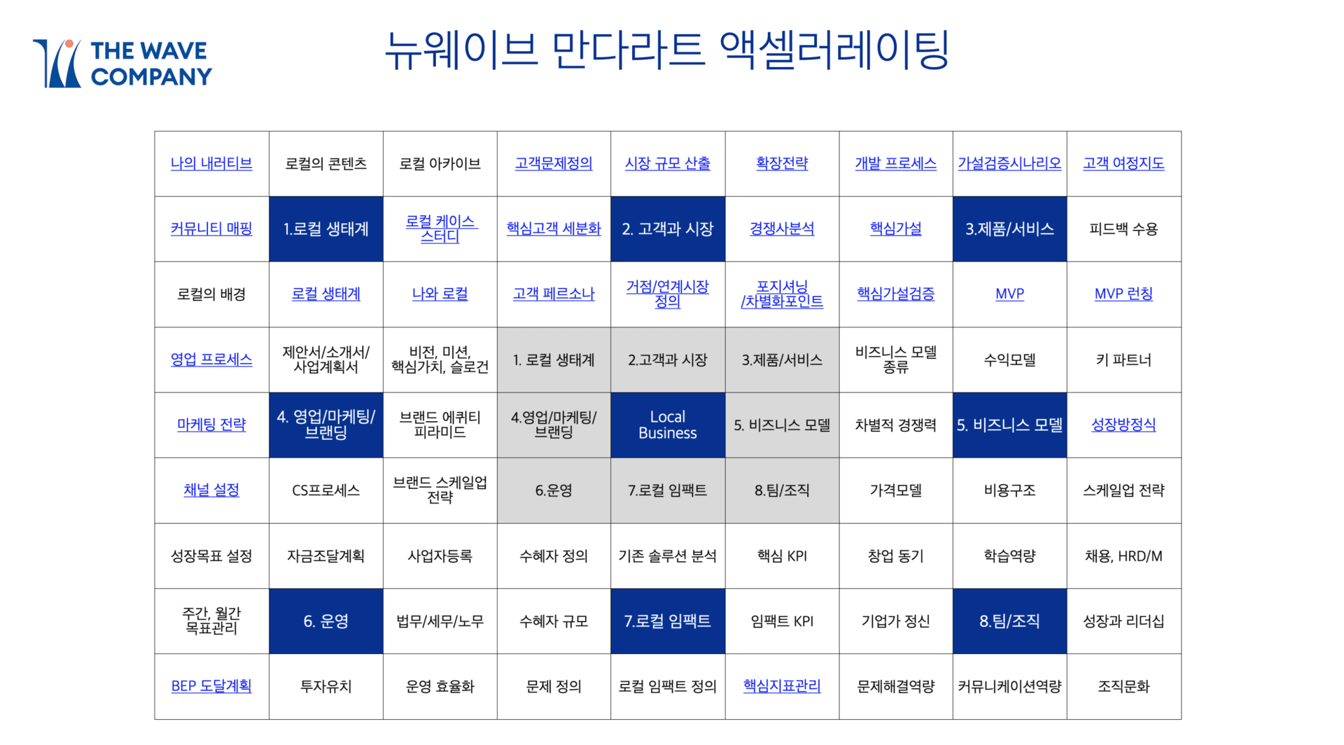 뉴웨이브 액셀러레이팅 1기 - 5