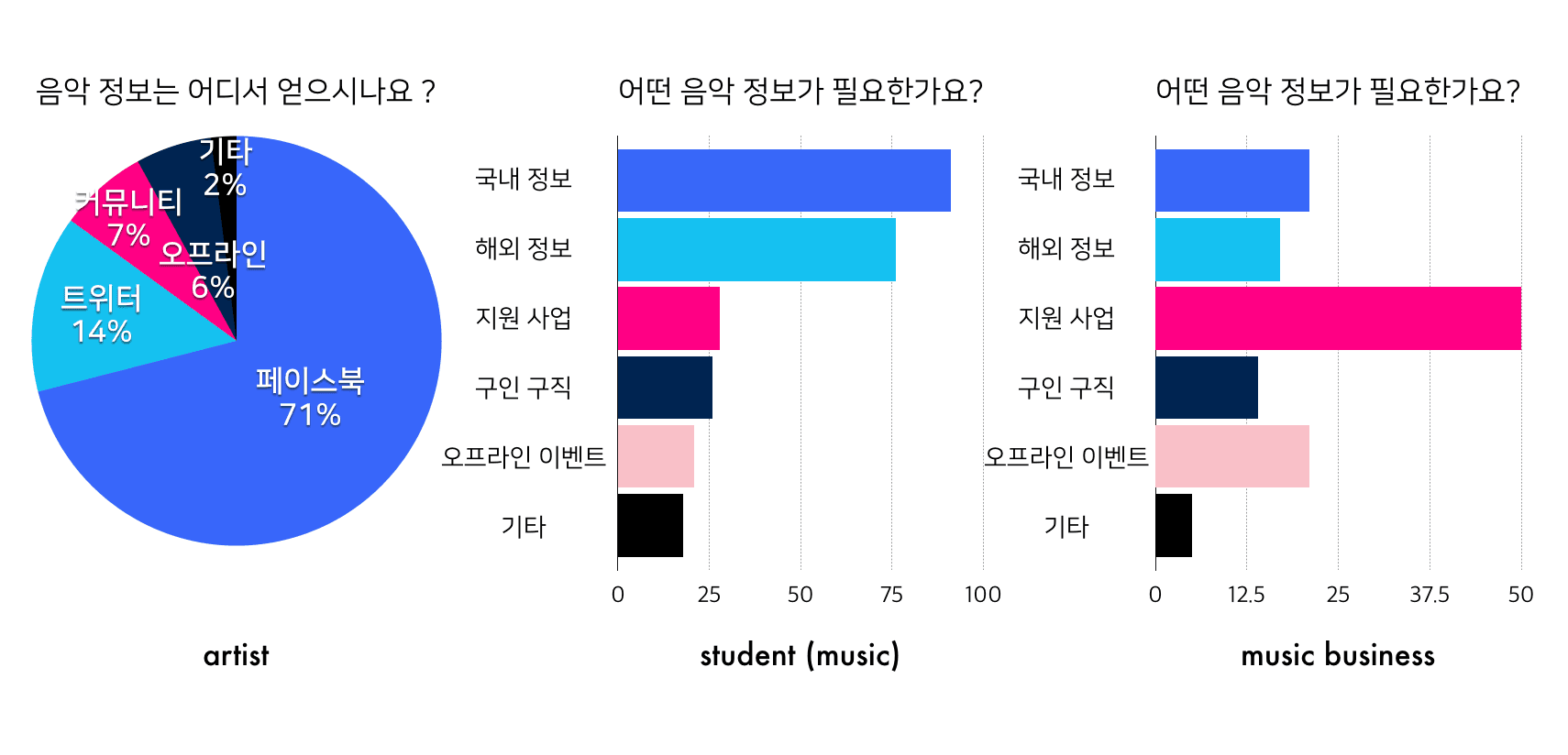 하이픈: 음악산업 큐레이션 서비스 - 2