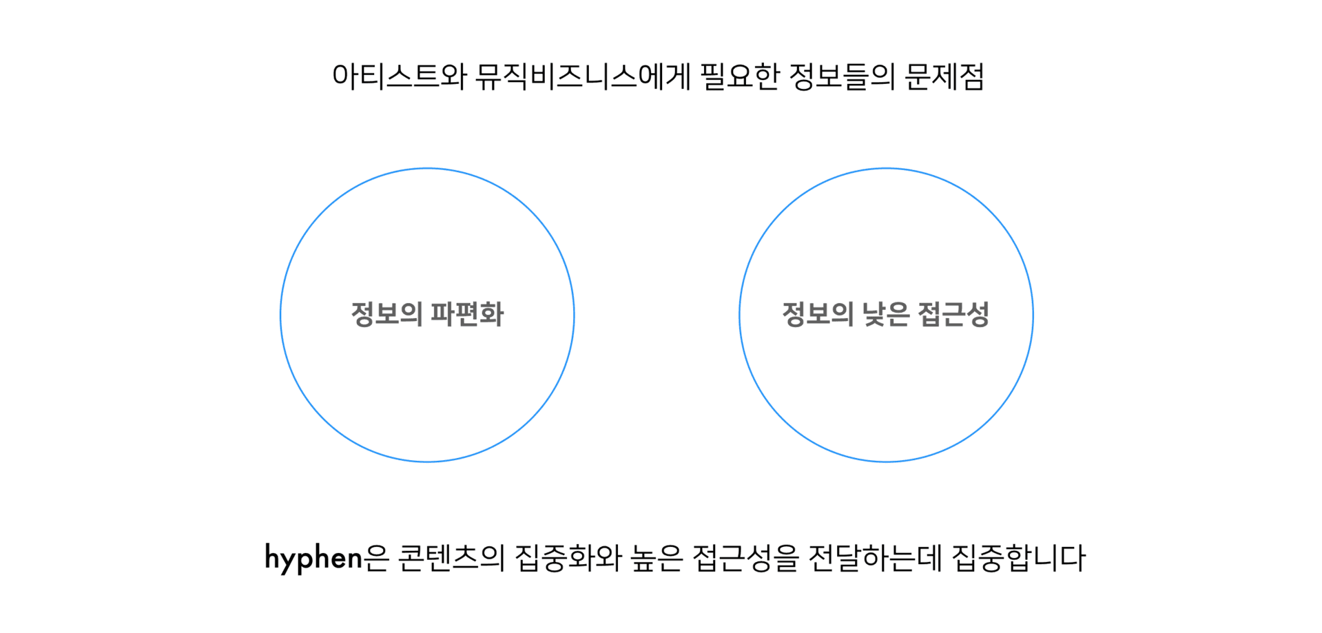 하이픈: 음악산업 큐레이션 서비스 - 3