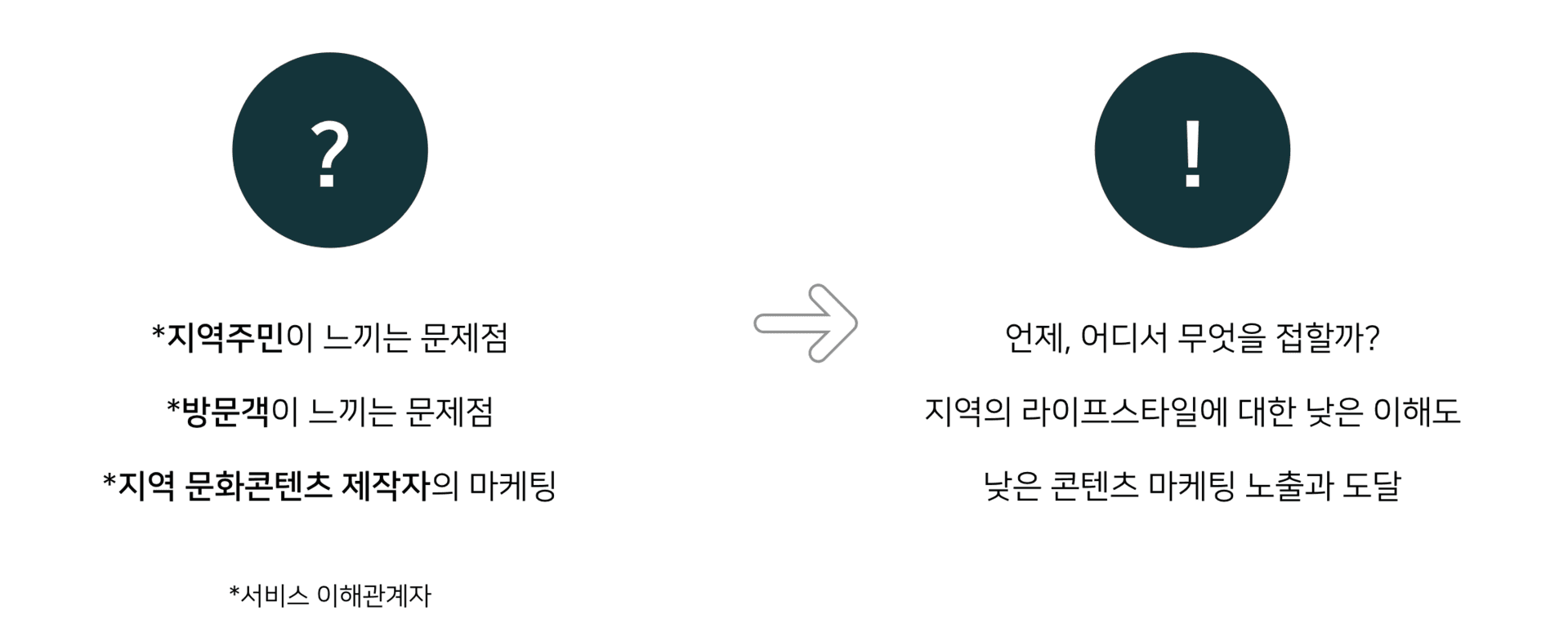 033 웹: 강원 라이프스타일 큐레이션