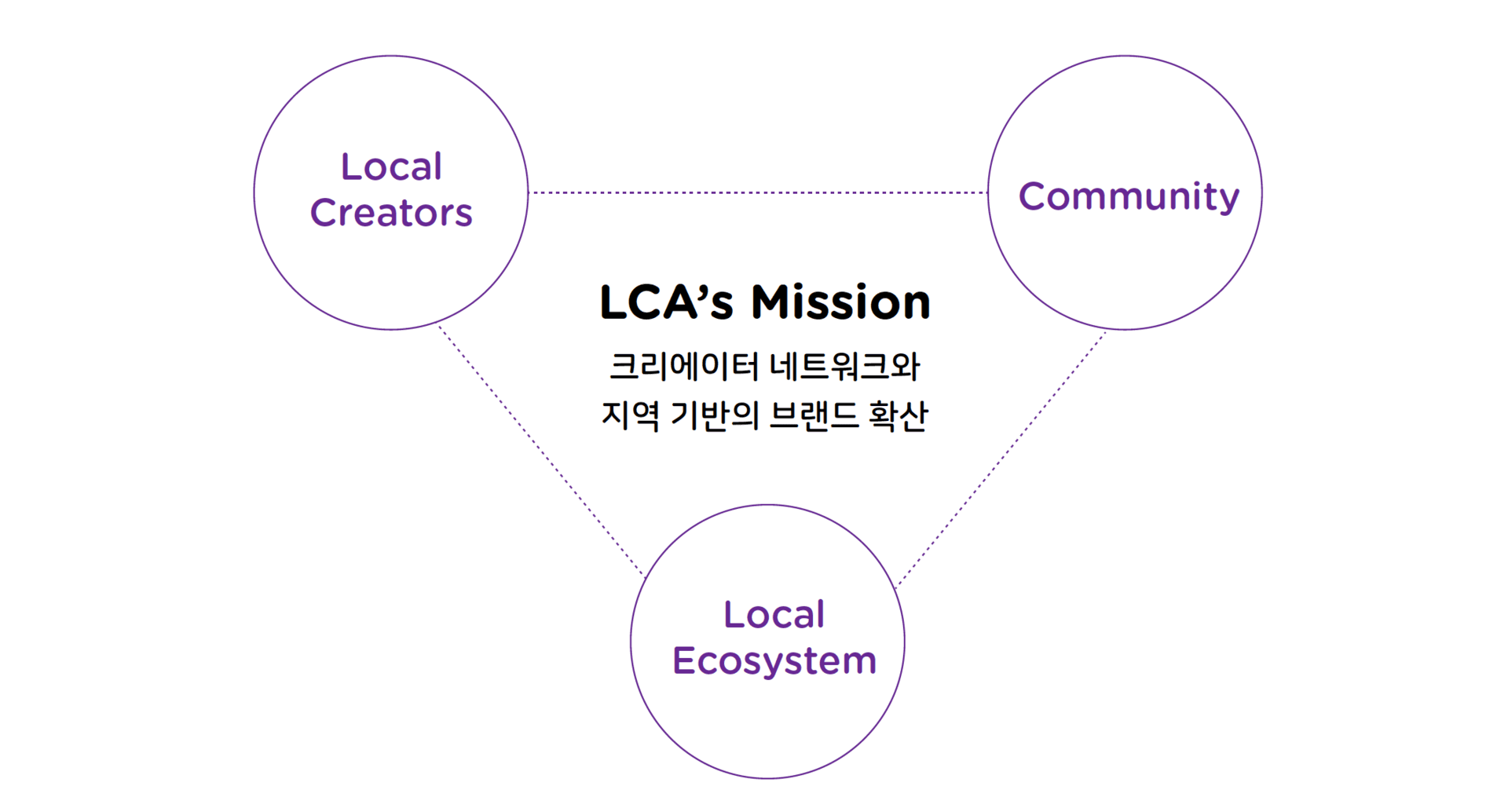 강원창조경제혁신센터 LCA 브랜드 아이덴티티 - 2