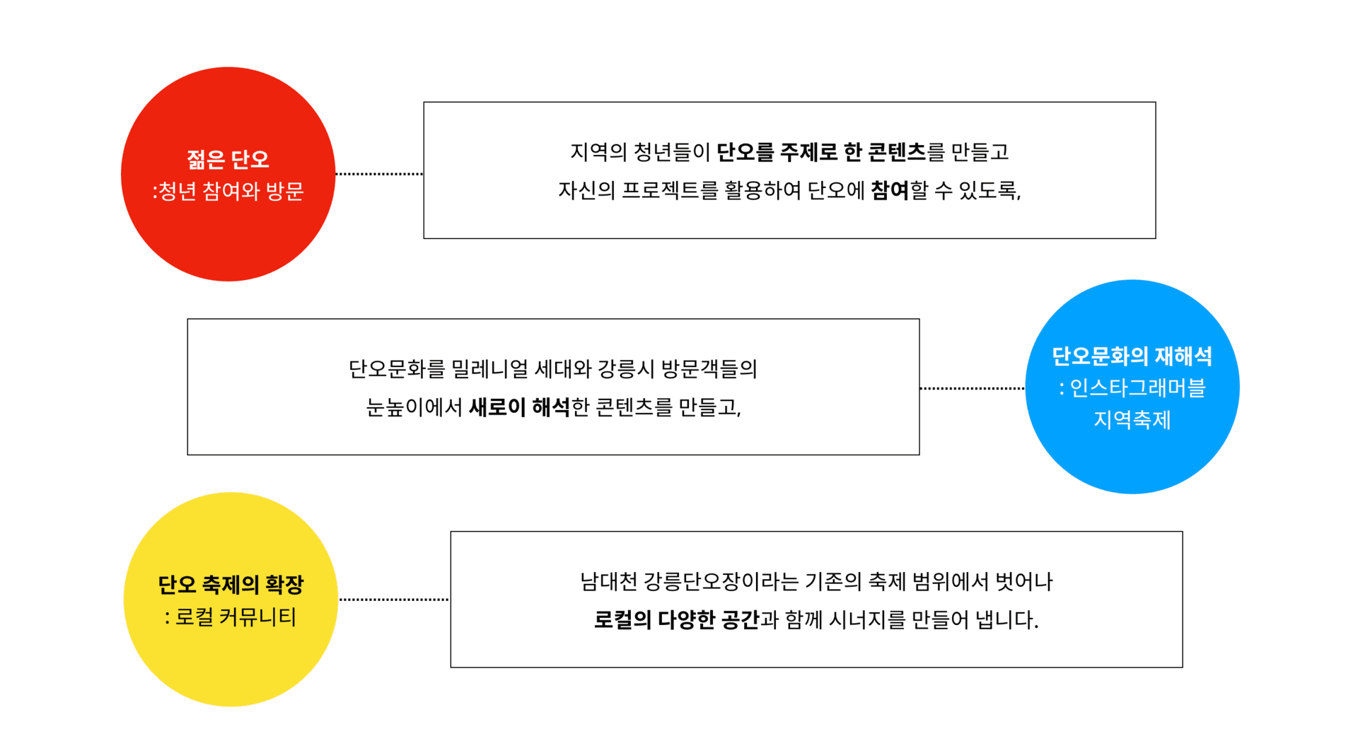 2019 강릉단오제 단오놀자 공간 - 3