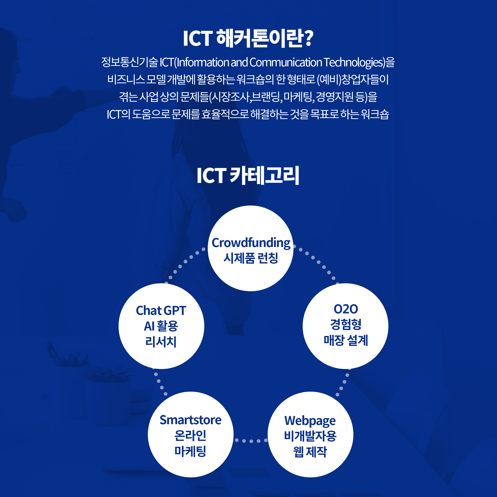 2023년 뉴웨이브 ICT 해커톤 - 4
