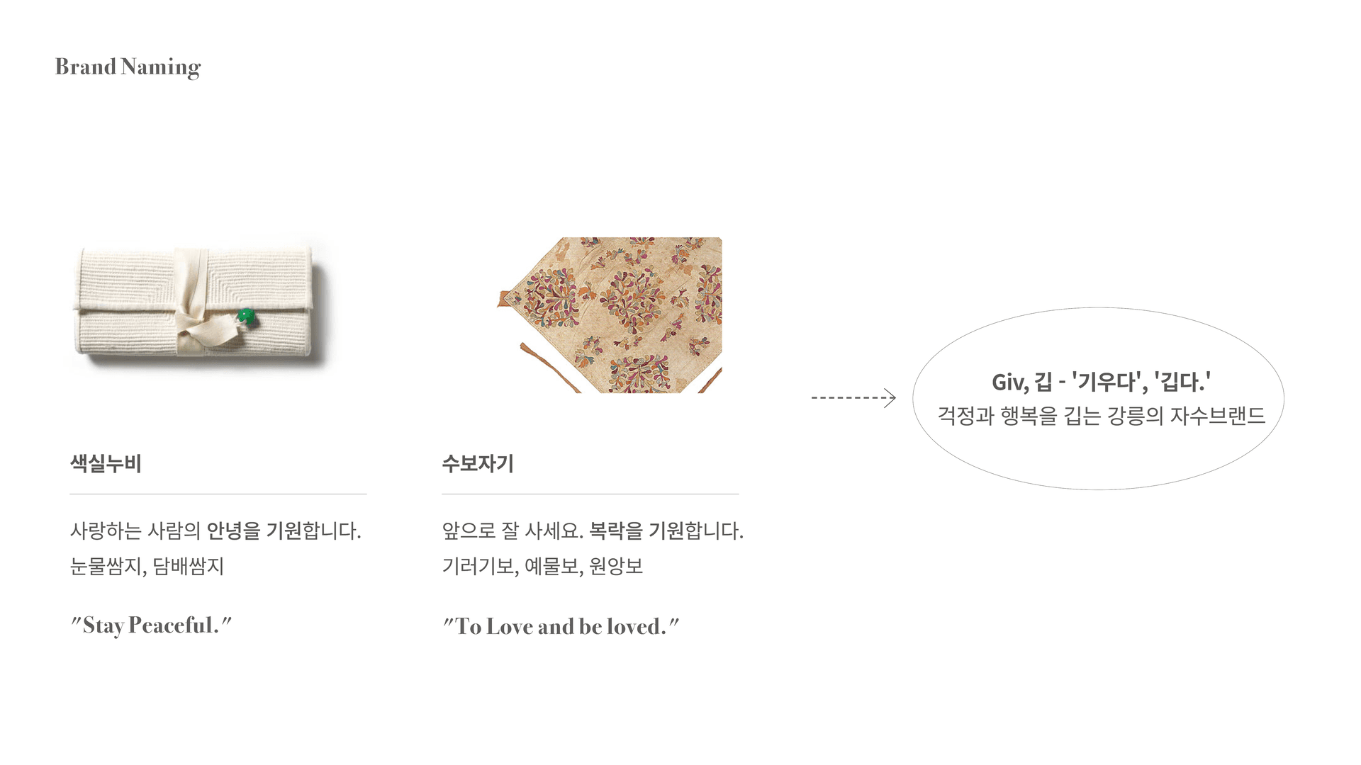 Giv 브랜드 디자인 - 7