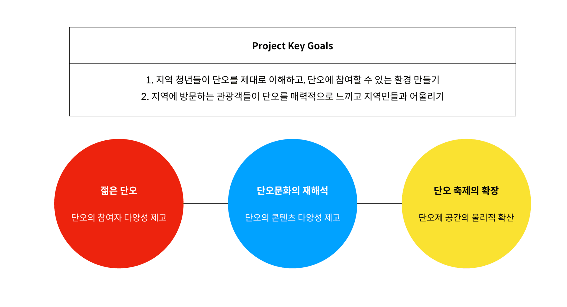 2019 강릉단오제 단오놀자 공간 - 2